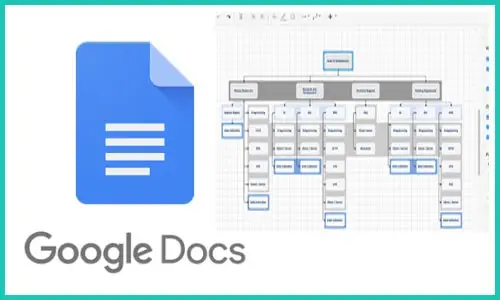 Cómo hacer un Organigrama con Google Docs (Programa para hacer organigramas gratis) | Sitio web oficial: organigramas.com.es