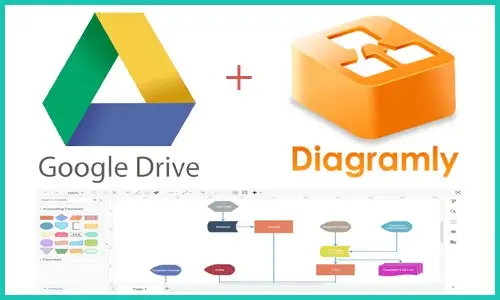 Cómo hacer un Organigrama con Google Drive (Programa para hacer organigramas gratis) | Sitio web oficial: organigramas.com.es