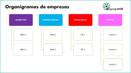 Modelo 14 - Plantillas de ORGANIGRAMAS para empresas - Descarga GRATIS (Formato PPTX) | Sitio web oficial: organigramas.com.es