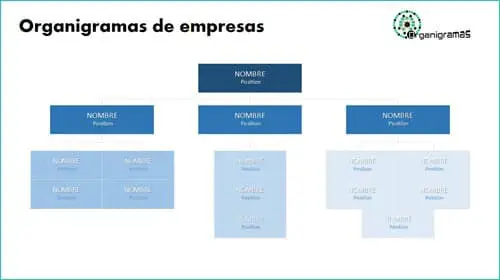 Modelo 20 - Plantillas de ORGANIGRAMAS para empresas - Descarga GRATIS (Formato PPTX) | Sitio web oficial: organigramas.com.es