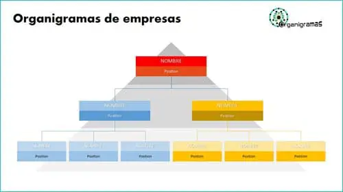 Modelo 25 - Plantillas de ORGANIGRAMAS para empresas - Descarga GRATIS (Formato PPTX) | Sitio web oficial: organigramas.com.es