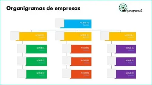Modelo 27 - Plantillas de ORGANIGRAMAS para empresas - Descarga GRATIS (Formato PPTX) | Sitio web oficial: organigramas.com.es