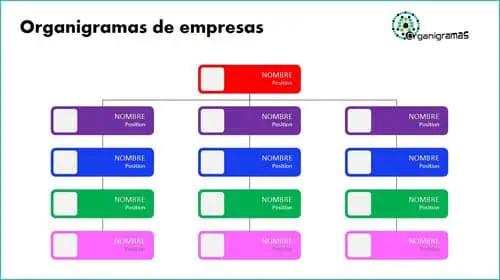 Modelo 28 - Plantillas de ORGANIGRAMAS para empresas - Descarga GRATIS (Formato PPTX) | Sitio web oficial: organigramas.com.es