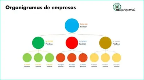 Modelo 33 - Plantillas de ORGANIGRAMAS para empresas - Descarga GRATIS (Formato PPTX) | Sitio web oficial: organigramas.com.es