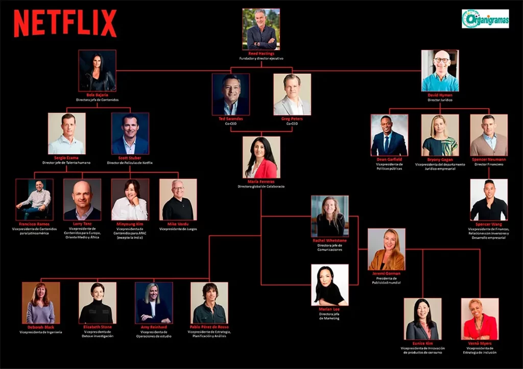 Organigrama General de Netflix 2024 Características Elementos