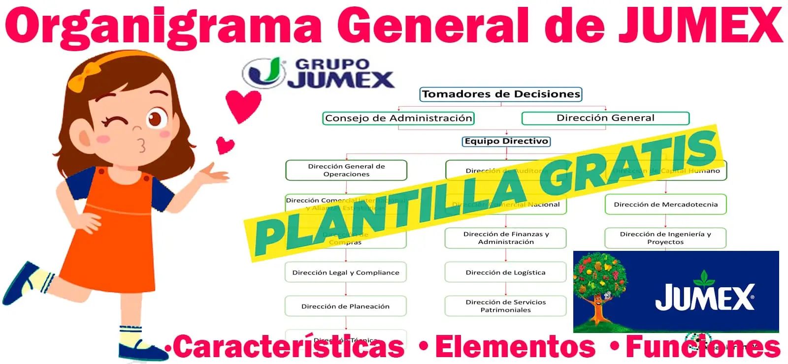 Organigrama General de Jumex: Coordinación Directiva - Características, Elementos y Funciones - Incluye Plantilla Gratis | Sitio Web Oficial organigramas.com.es