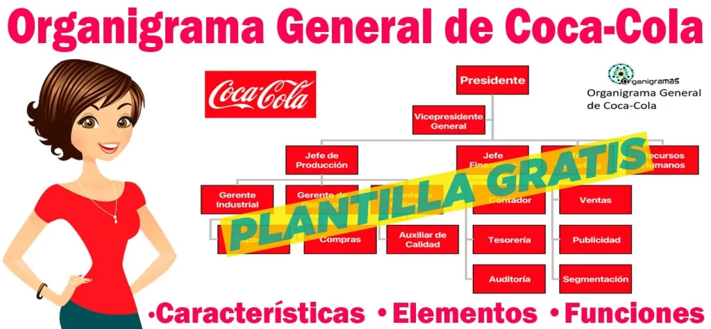 Organigrama General de Coca Cola - Características, Elementos y Funciones - Incluye Plantilla Gratis | Sitio Web Oficial organigramas.com.es