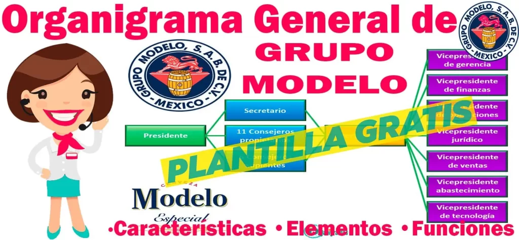 Organigrama General de Grupo Modelo (Cervecería) - Características, Elementos y Funciones - Incluye Plantilla Gratis | Sitio Web Oficial organigramas.com.es