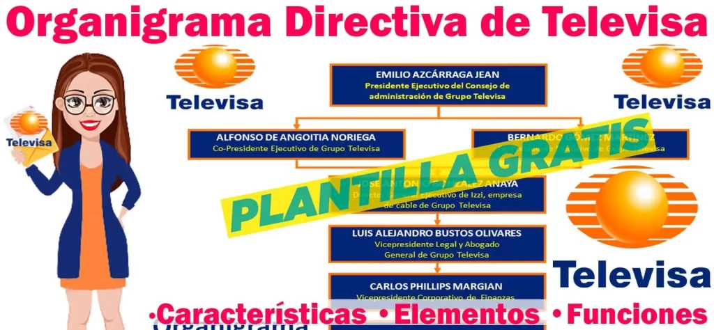 Organigrama General de Televisa: Directiva Ejecutiva y Estructura de Negocios - Características, Elementos y Funciones - Incluye Plantilla Gratis | Sitio Web Oficial organigramas.com.es
