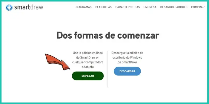 Paso 1: Para usar la herramienta - ¿Cómo Hacer un Organigrama con SmartDraw? | Sitio web oficial: organigramas.com.es
