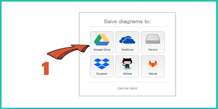 Paso 1: Vincular Diagramly con Google Drive - ¿Cómo Hacer un Organigrama con Google Drive & Diagramly? | Sitio web oficial: organigramas.com.es