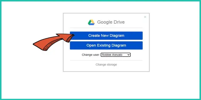 Paso 1.3: Opción: crea tu primer organigrama - ¿Cómo Hacer un Organigrama con Google Drive & Diagramly? | Sitio web oficial: organigramas.com.es