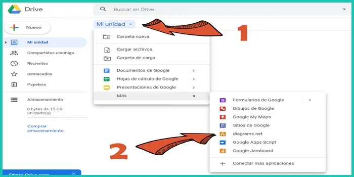 Paso 2: Seleccionar tipo de diseño (características, estructura y funciones) - ¿Cómo Hacer un Organigrama con Google Drive & Diagramly? | Sitio web oficial: organigramas.com.es
