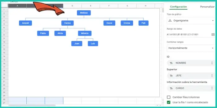 Paso 3.2: Crea la estructura - ¿Cómo Hacer un Organigrama con Google Sheets? | Sitio web oficial: organigramas.com.es