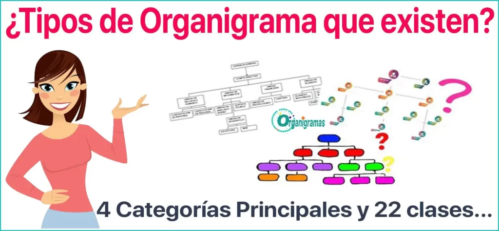 ¿Tipos de Organigrama que existen? | Sitio web oficial: organigramas.com.es